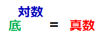 底、真数、対数の関係