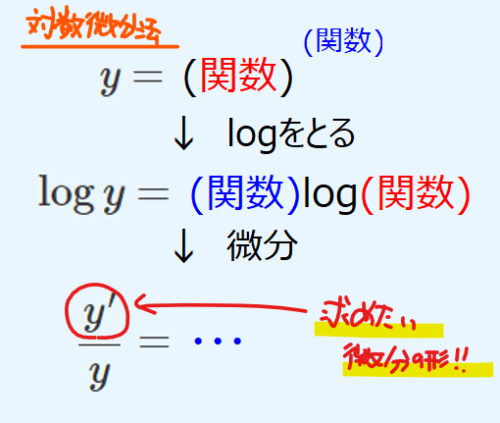 【合成関数の微分】証明と解き方を分かりやすく解説(分数関数、三角関数、logなどの合成関数の微分問題) - 碧の数学
